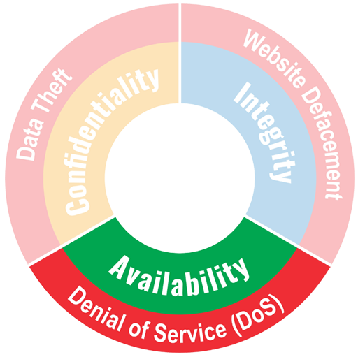cia availability