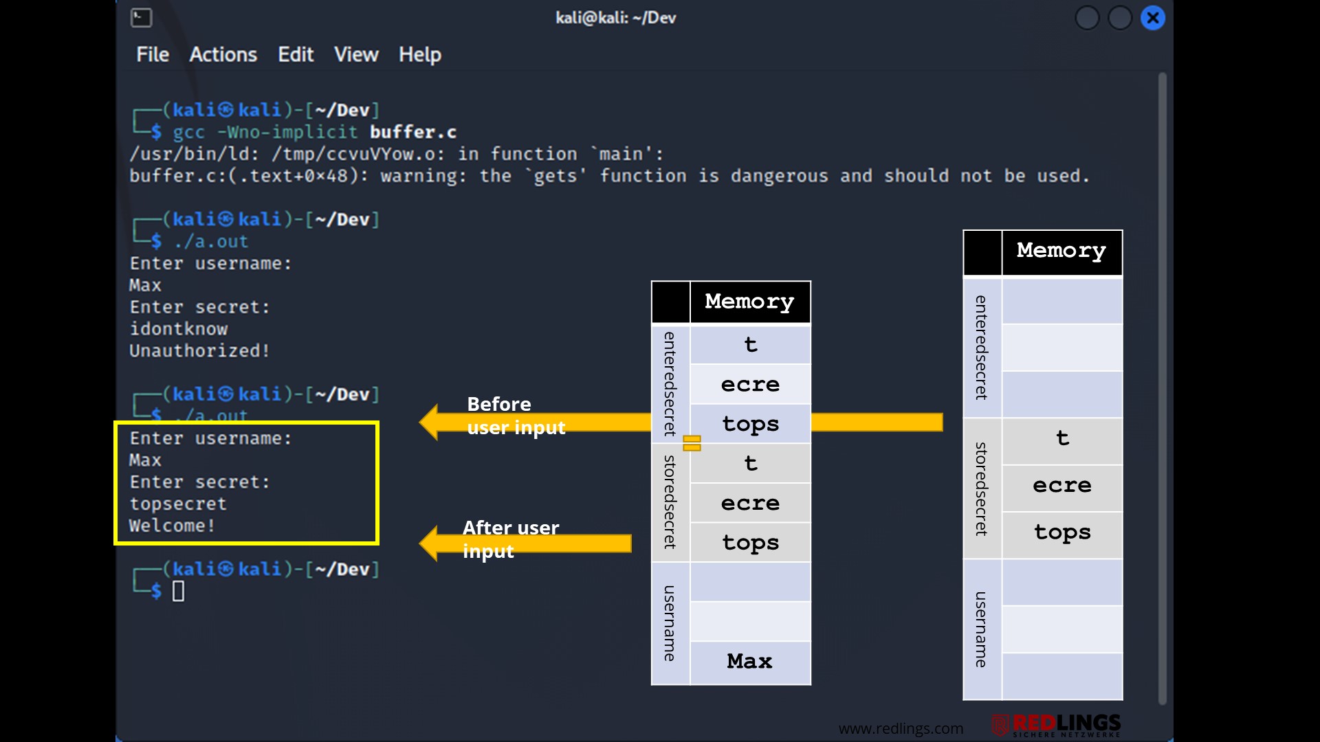 Buffer Overflow 6 The expected behaviour of the programme when entering the correct password.
