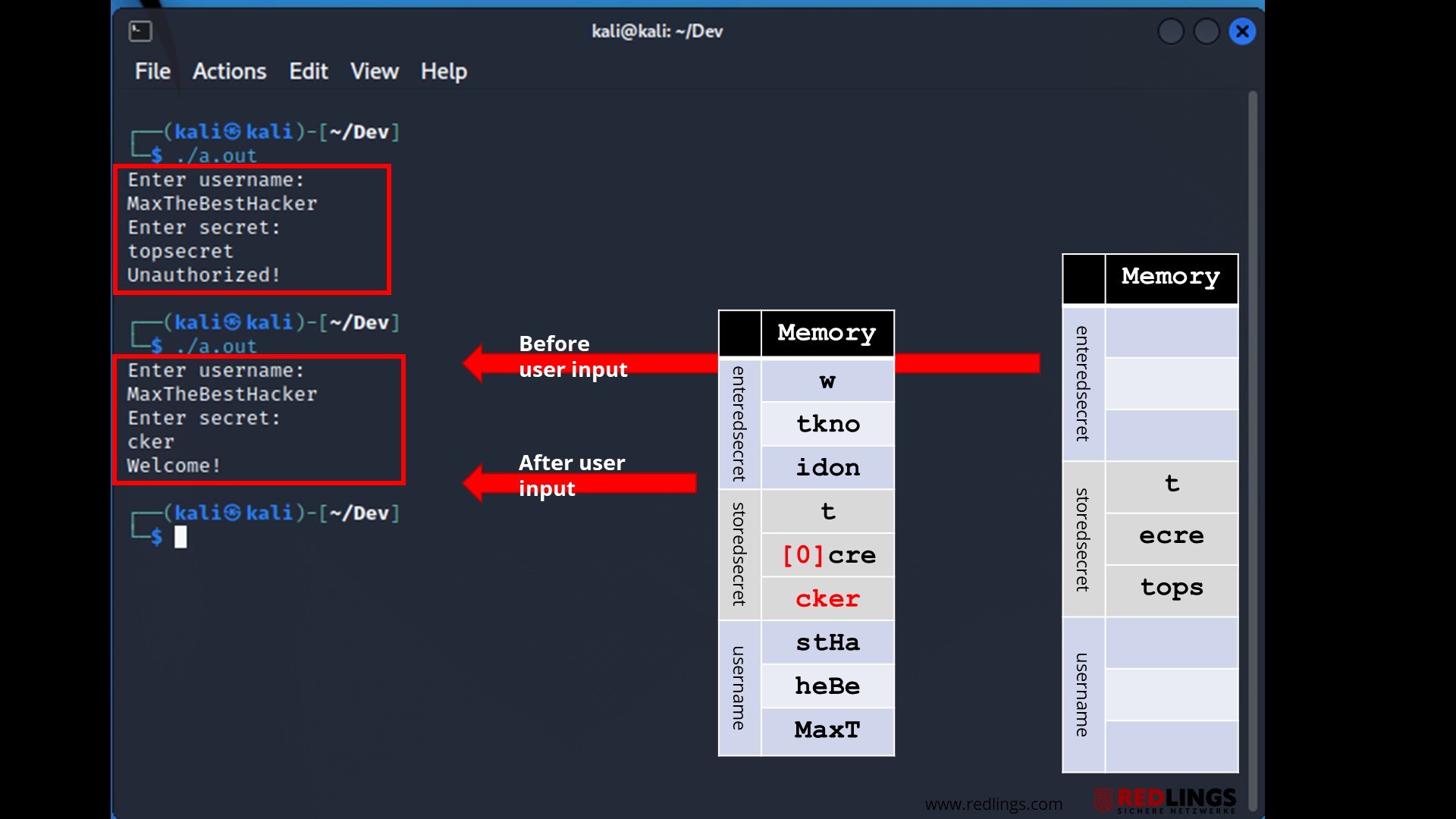 Buffer Overflow 7 Entering a user name with a password > 12 characters leads to a buffer overflow and overwrites the stored secret. As a result, the user knows the secret.