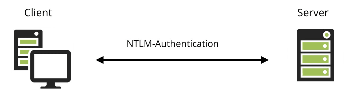NTLM-Authentication