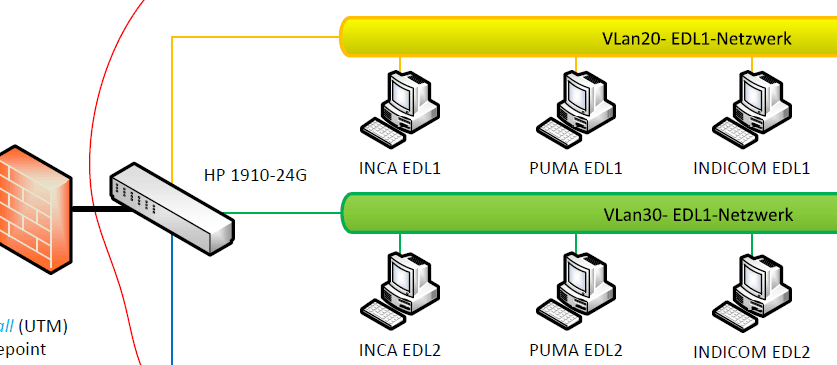 Example network plan