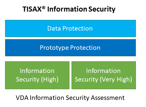 TISAX® Beratung durch zertifizierte Spezialisten 8 tisax 2